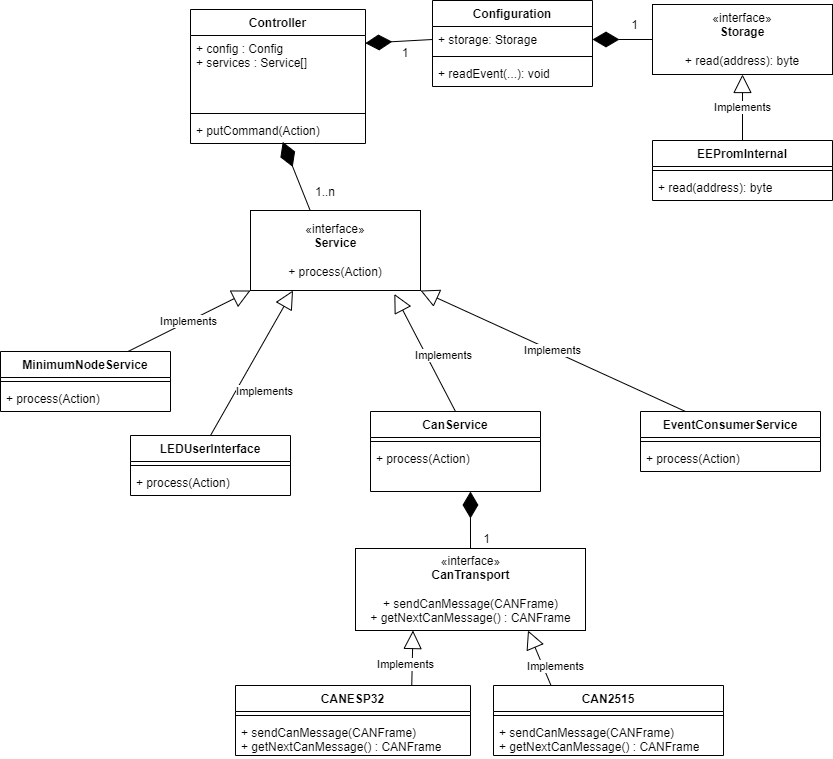 Class Diagram